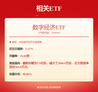 增加14.52%