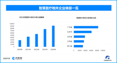 <b>可精准预测急性心肌梗死患者将来心血管事务风</b>